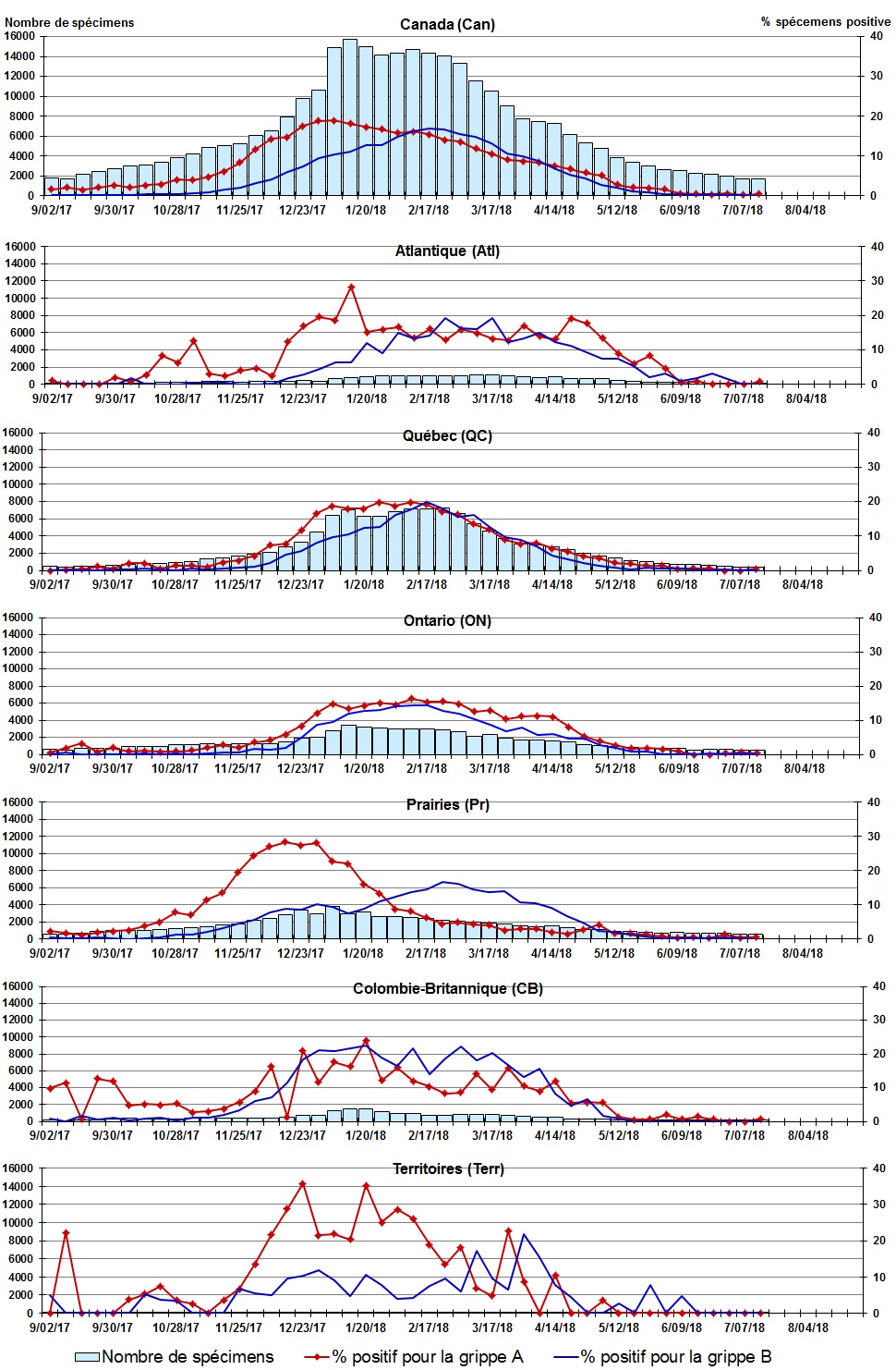 Figure 2. La version textuelle suit.