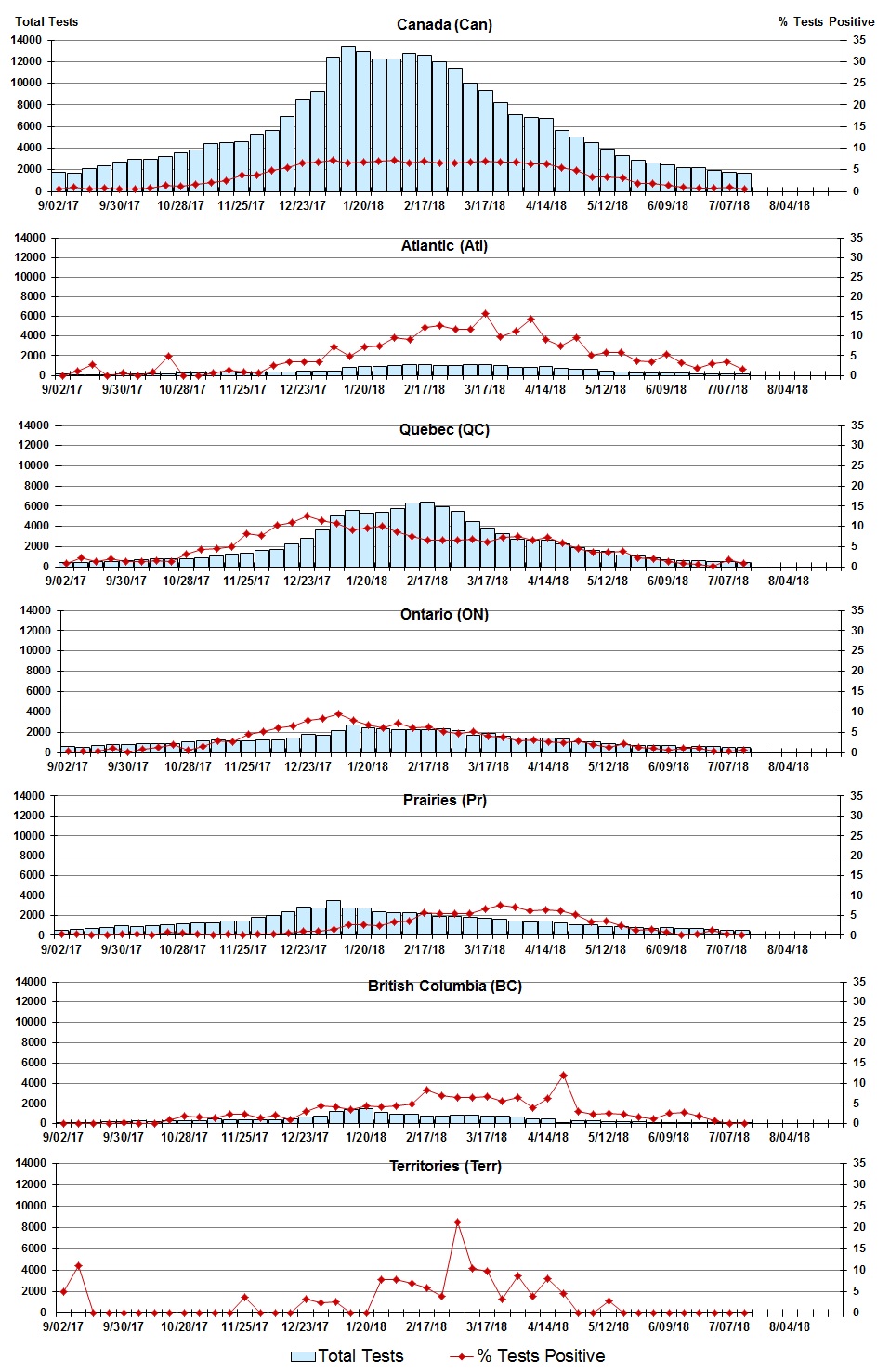 Figure 3. Text version below.