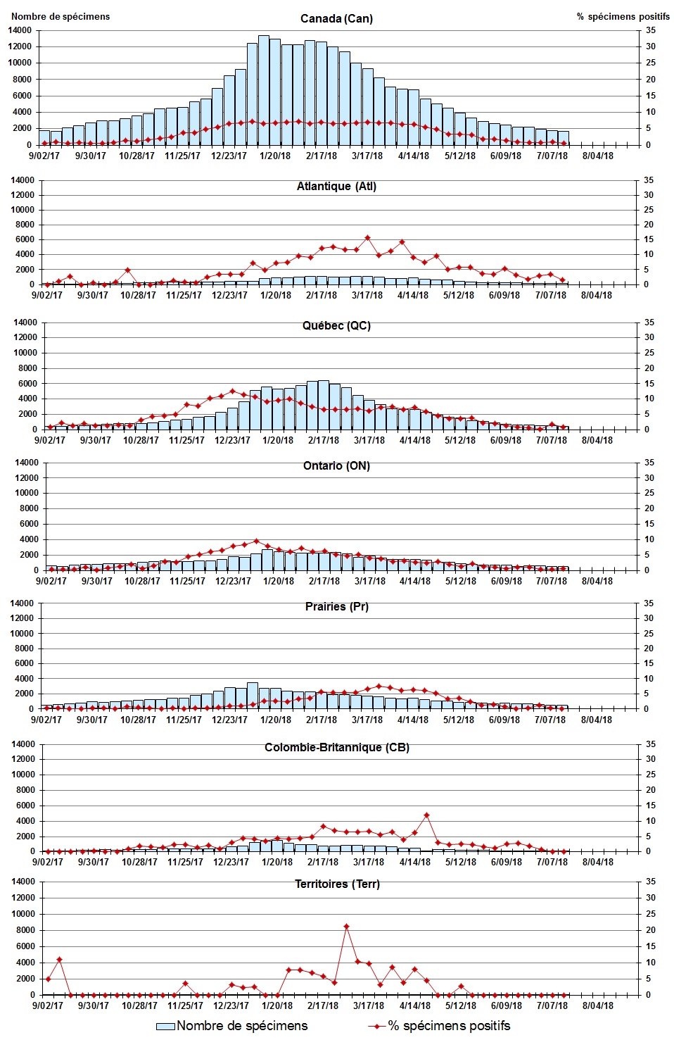 Figure 3. La version textuelle suit.