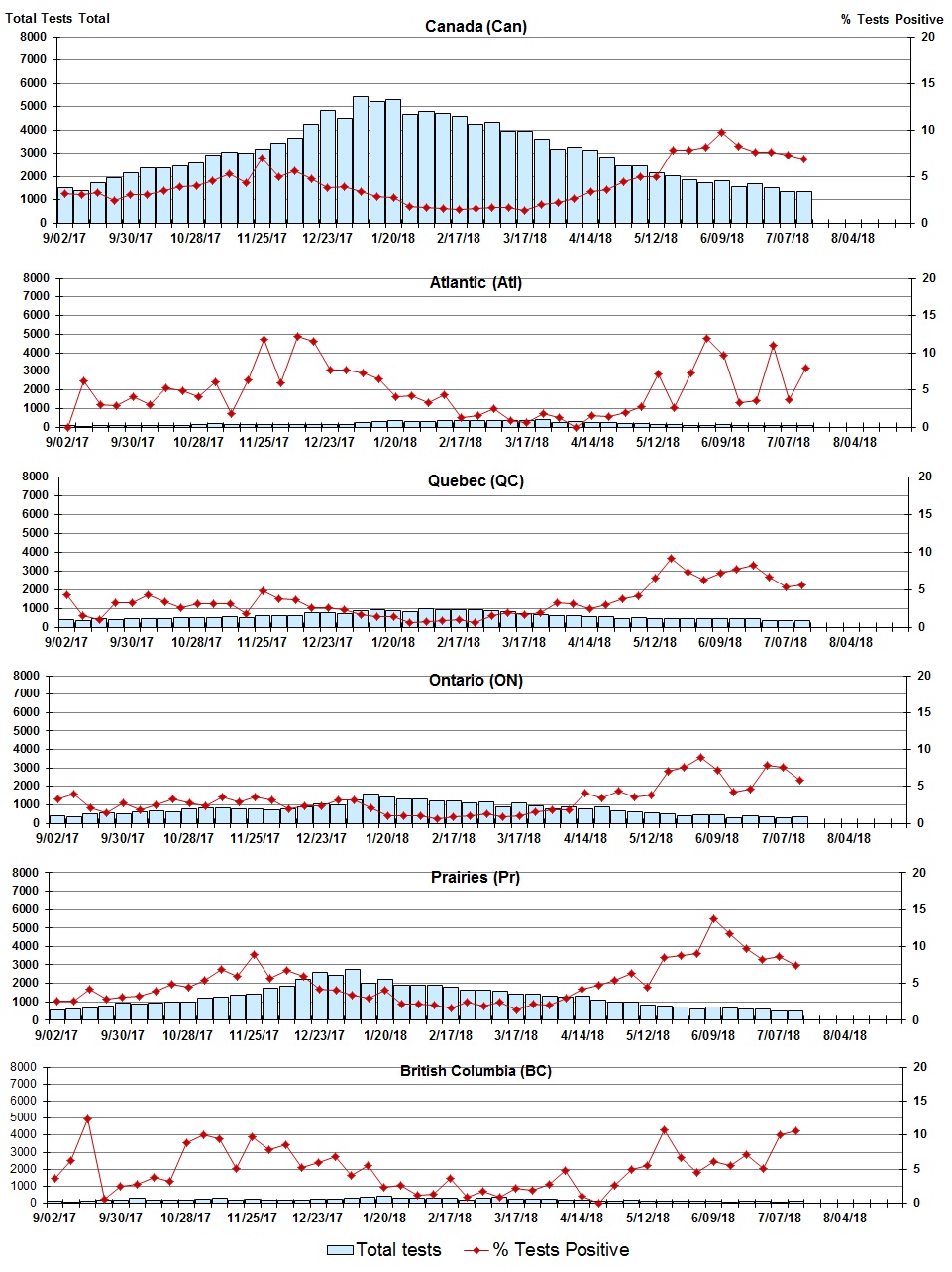 Figure 4. Text version below.