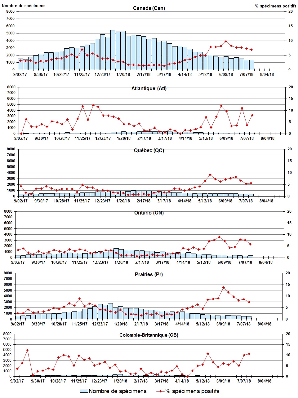 Figure 4. La version textuelle suit.