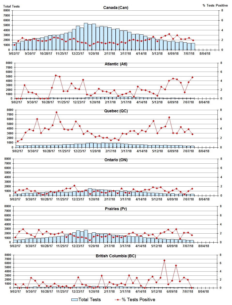 Figure 5. Text version below.