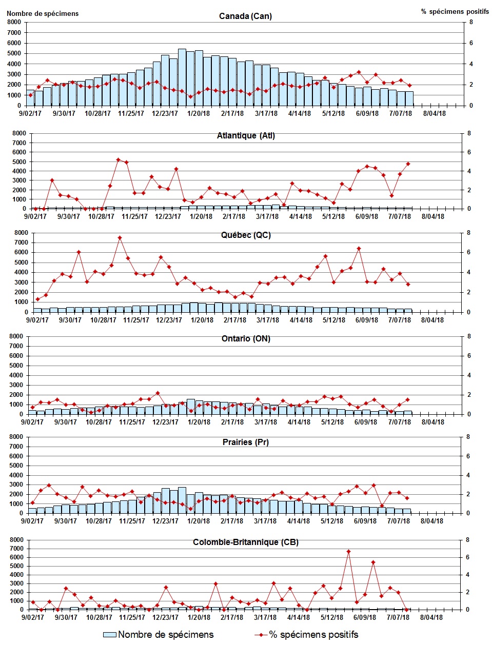 Figure 5. La version textuelle suit.