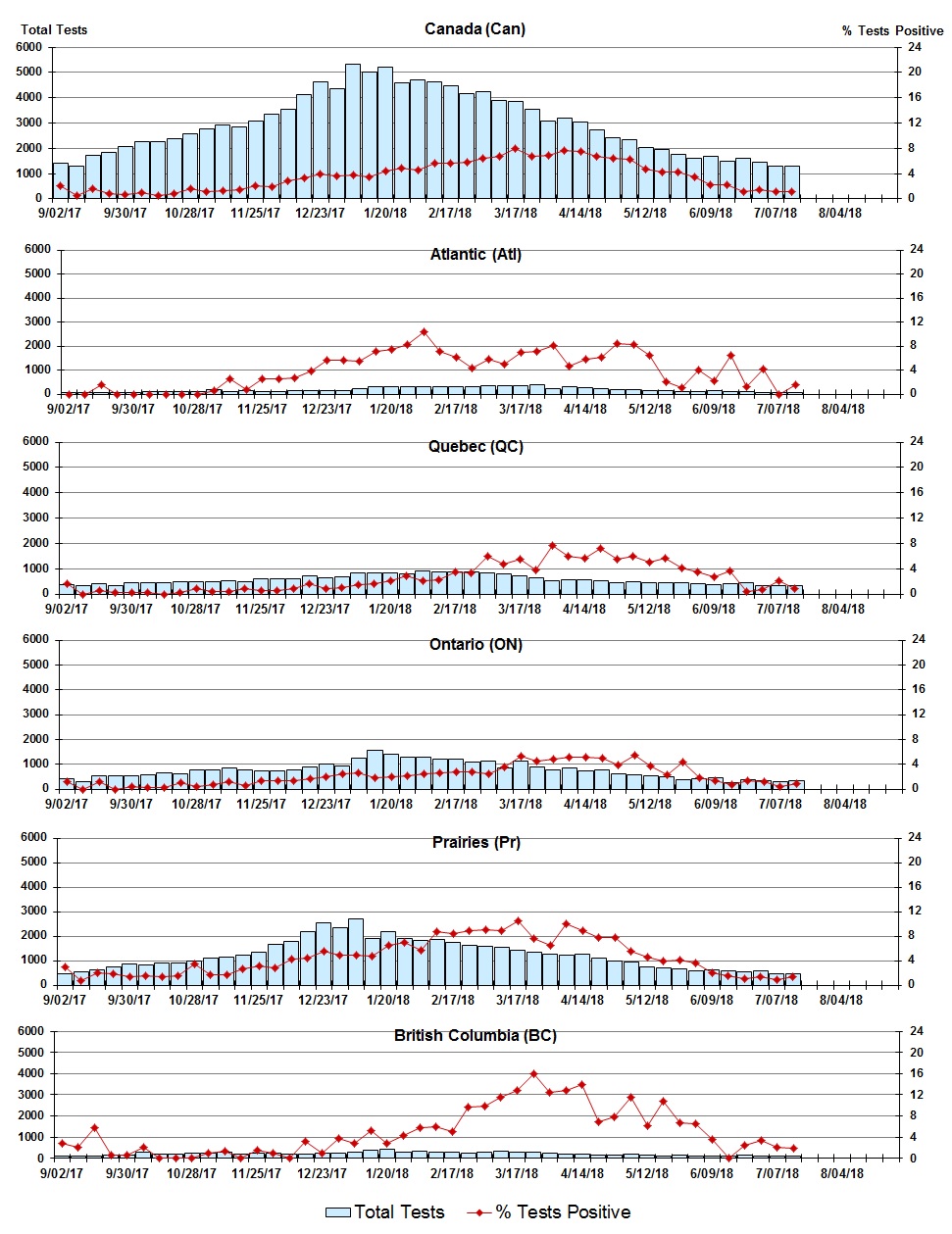 Figure 6. Text version below.