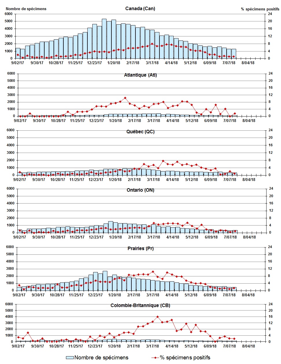 Figure 6. La version textuelle suit.
