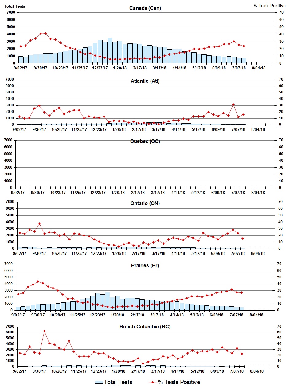 Figure 7. Text version below.