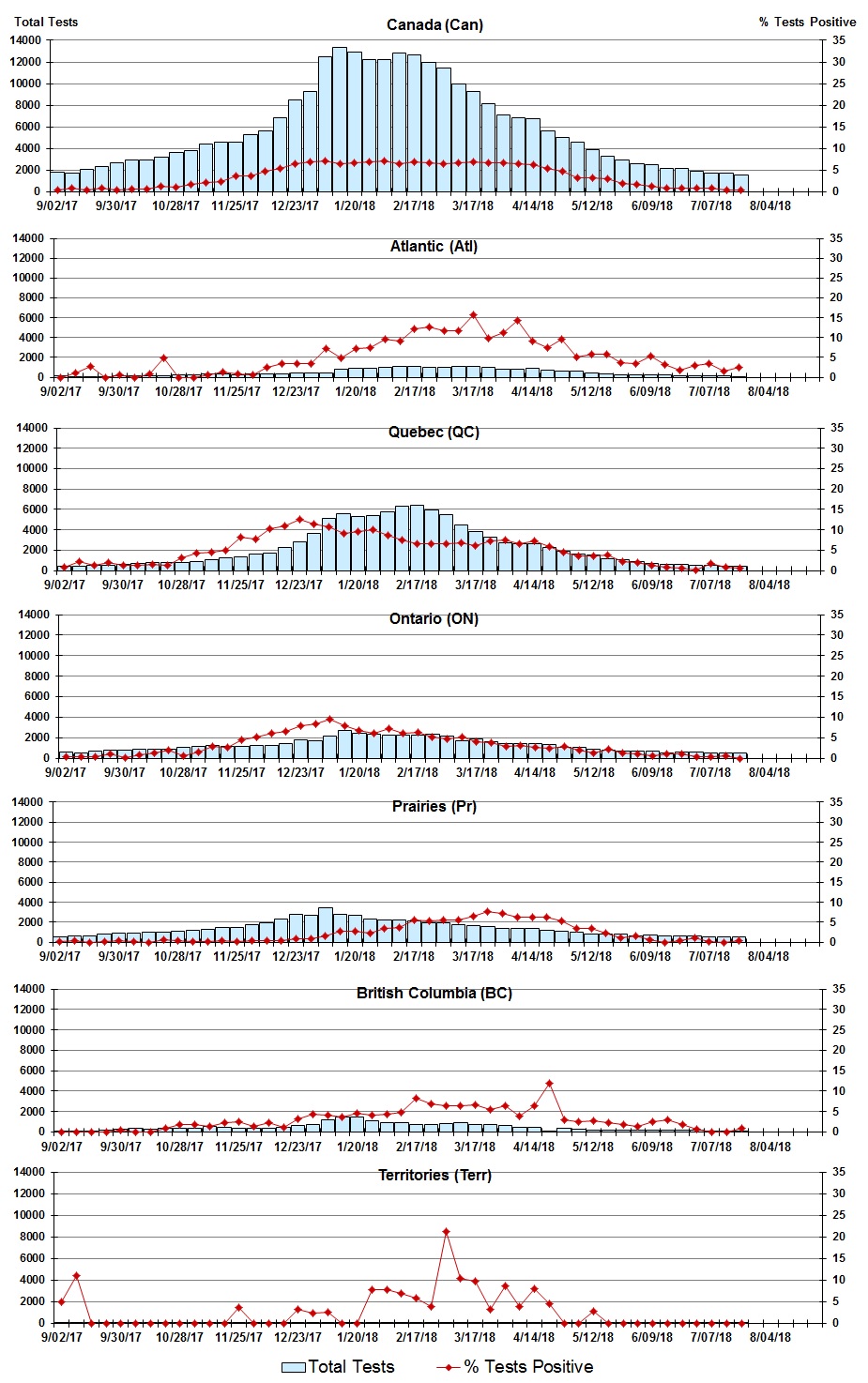 Figure 3. Text version below.