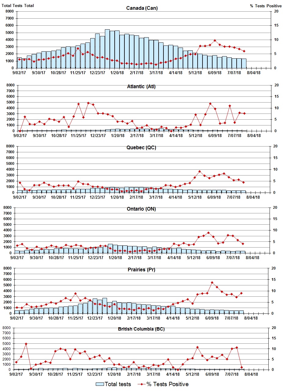 Figure 4. Text version below.