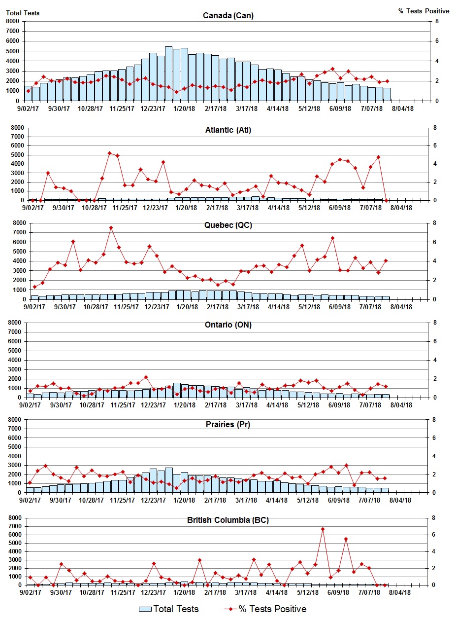 Figure 5. Text version below.