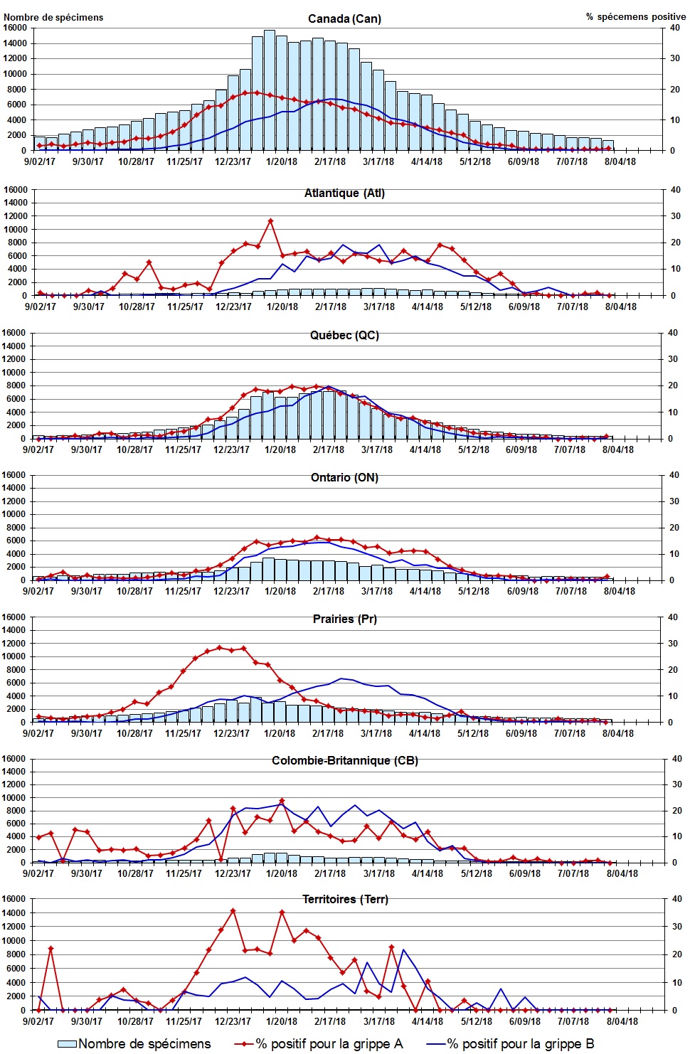 Figure 2. La version textuelle suit.