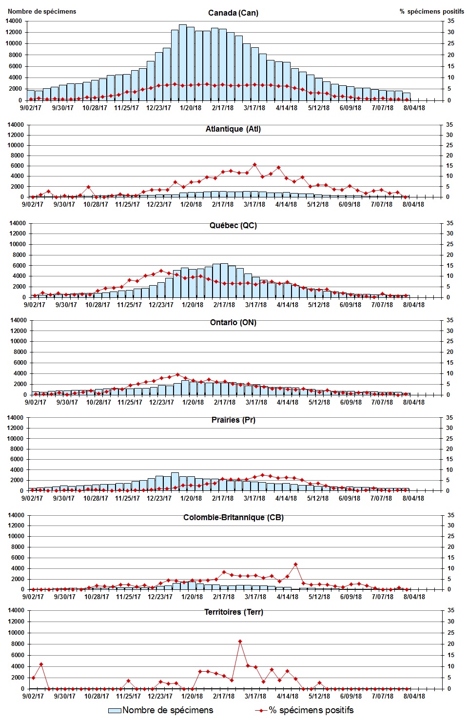 Figure 3. La version textuelle suit.