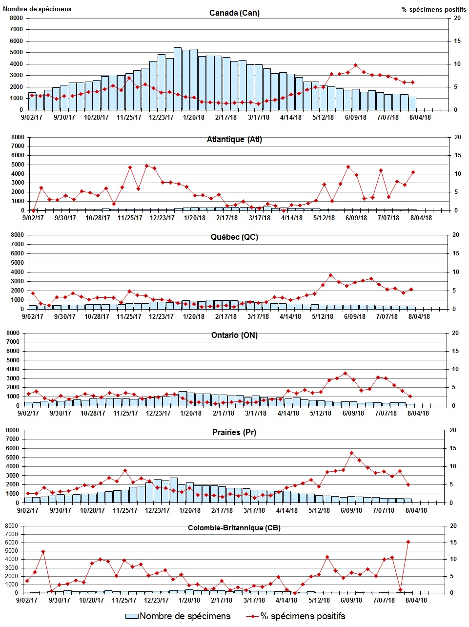 Figure 4. La version textuelle suit.