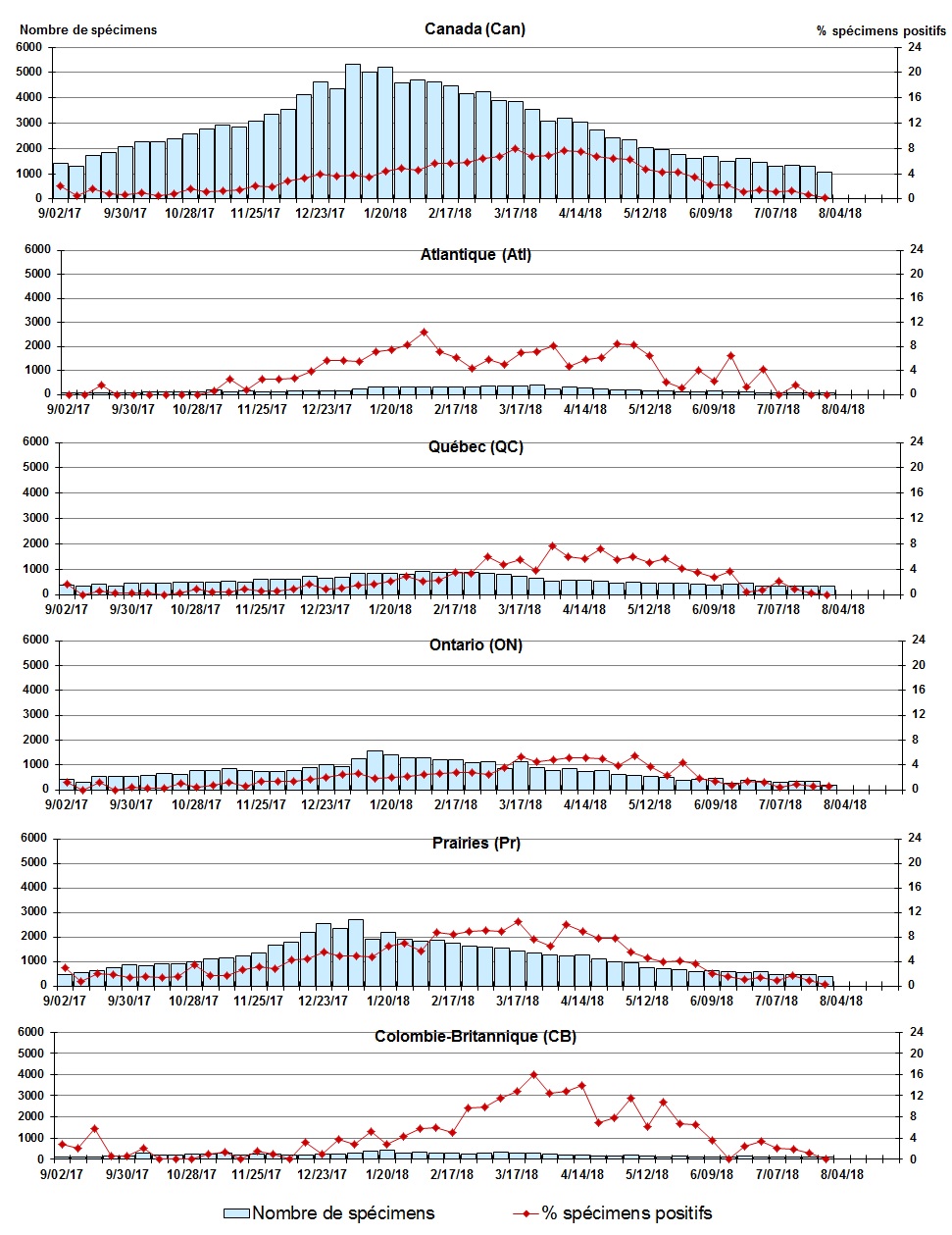 Figure 6. La version textuelle suit.
