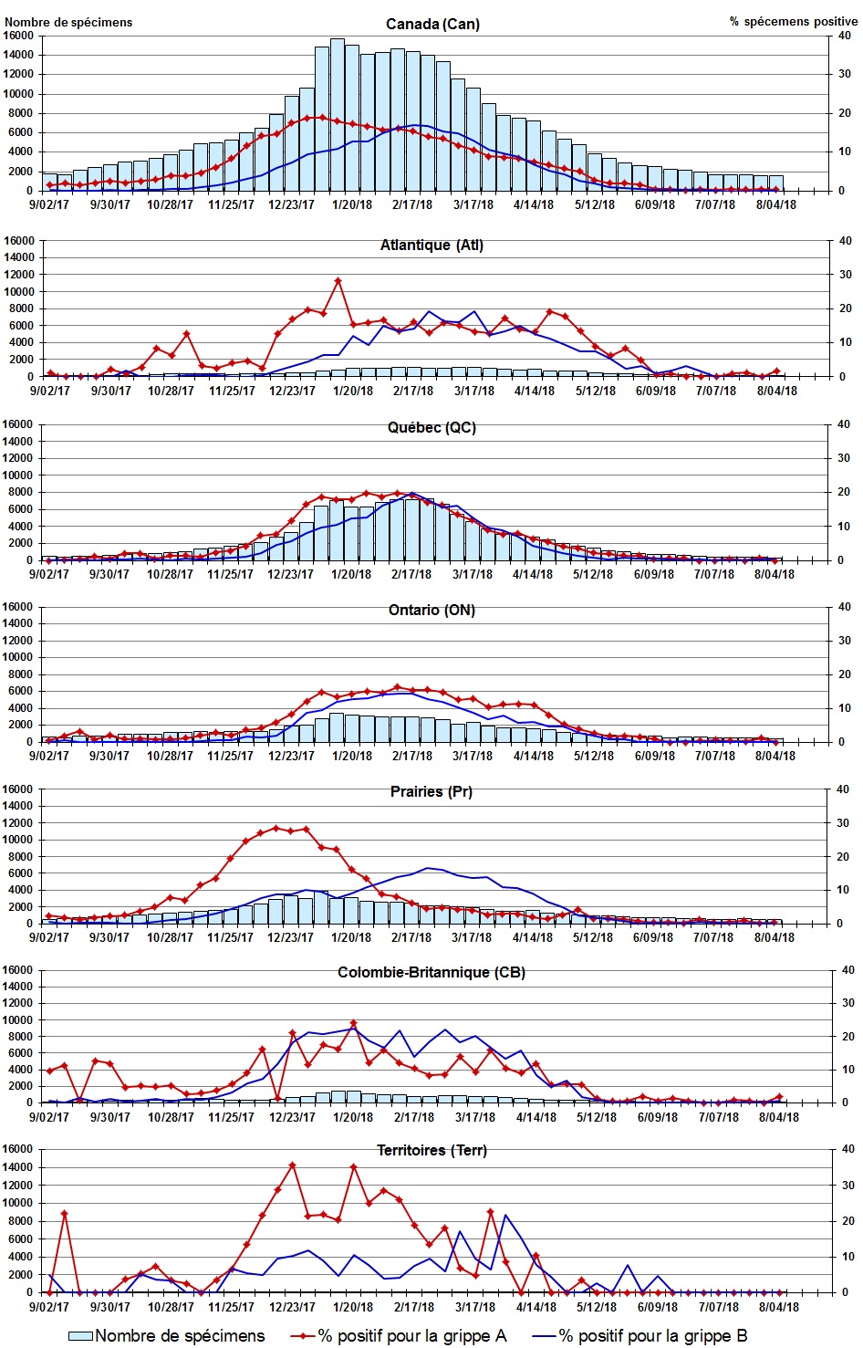 Figure 2. La version textuelle suit.