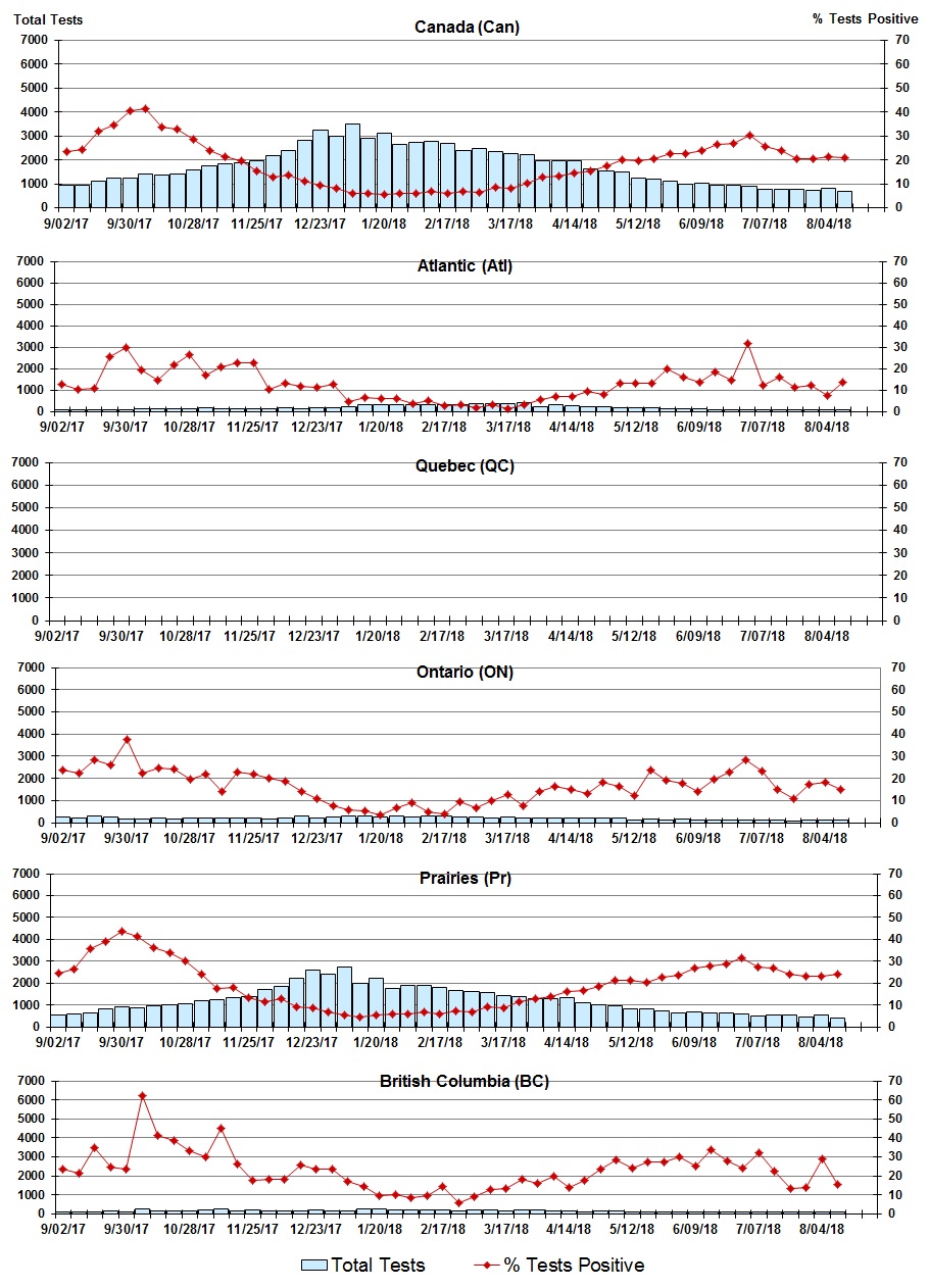 Figure 7. Text version below.