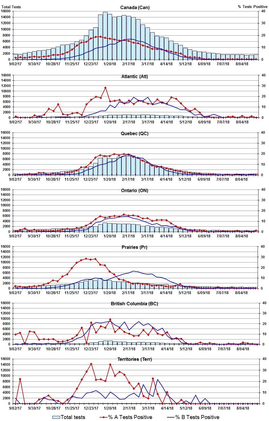 Figure 2. Text version below.