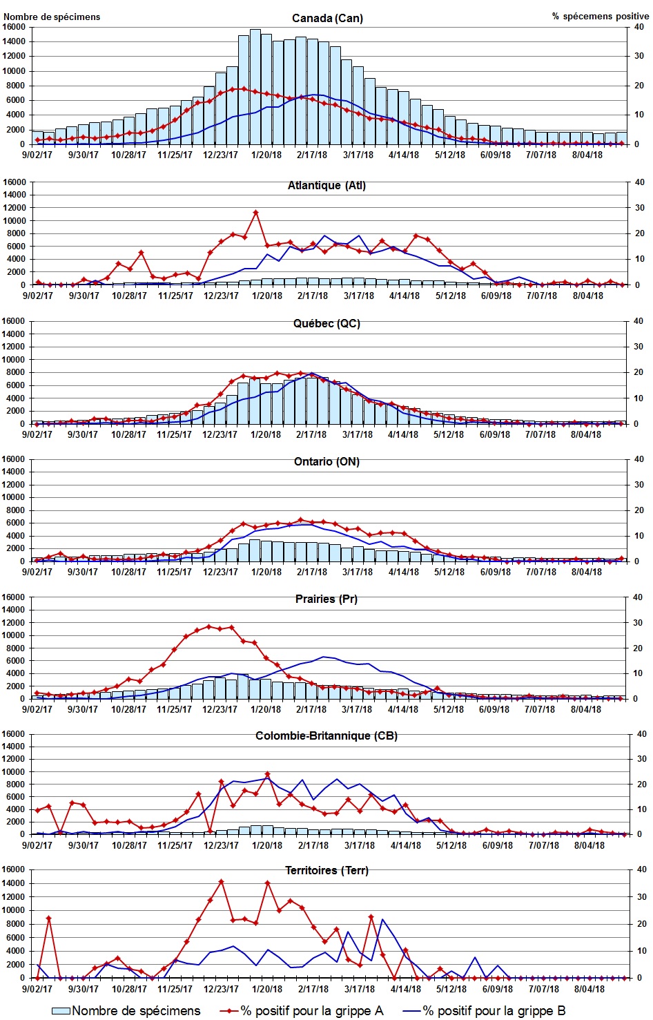 Figure 2. La version textuelle suit.