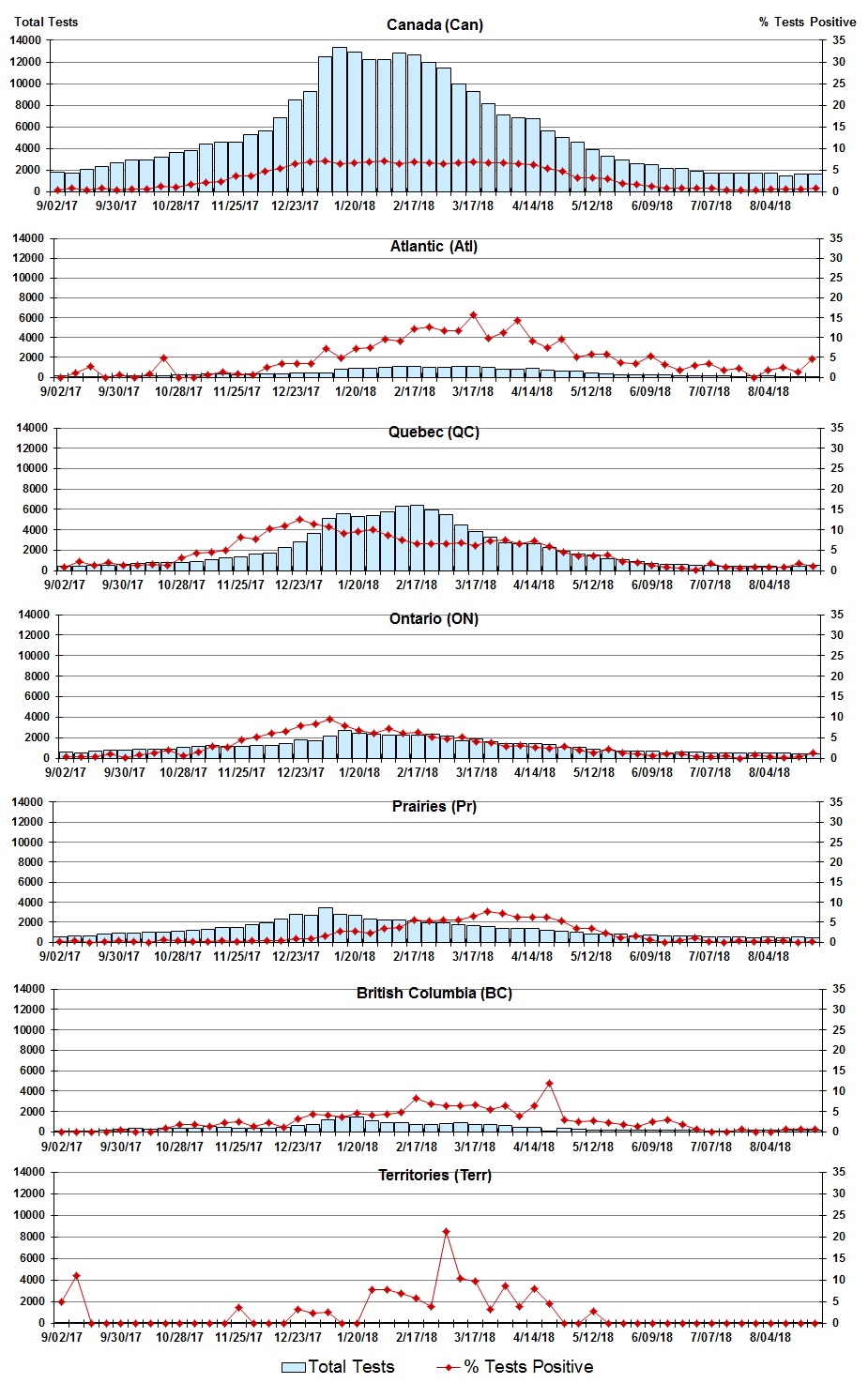 Figure 3. Text version below.