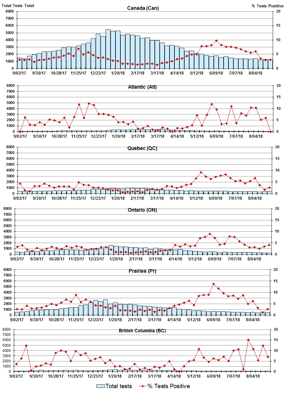 Figure 4. Text version below.