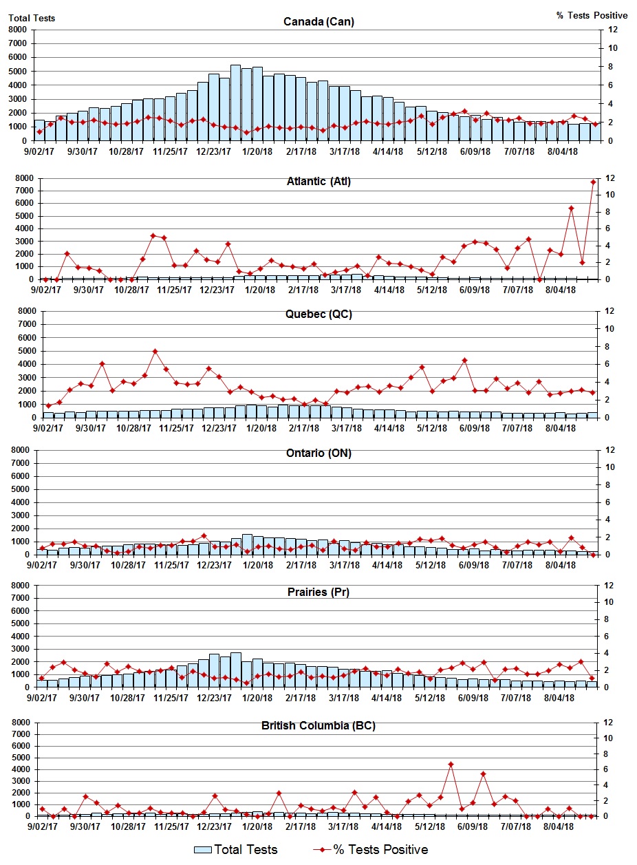 Figure 5. Text version below.