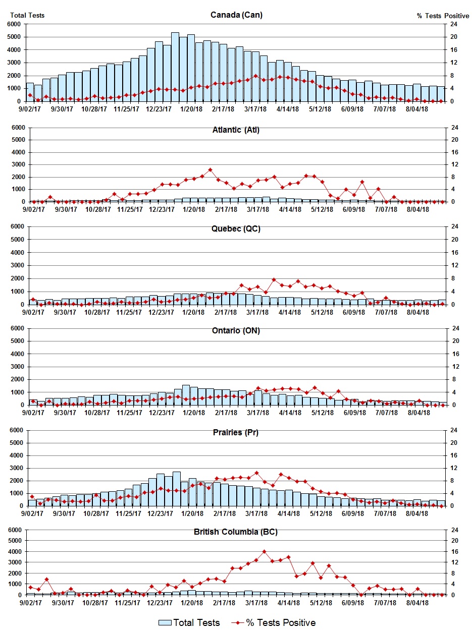 Figure 6. Text version below.