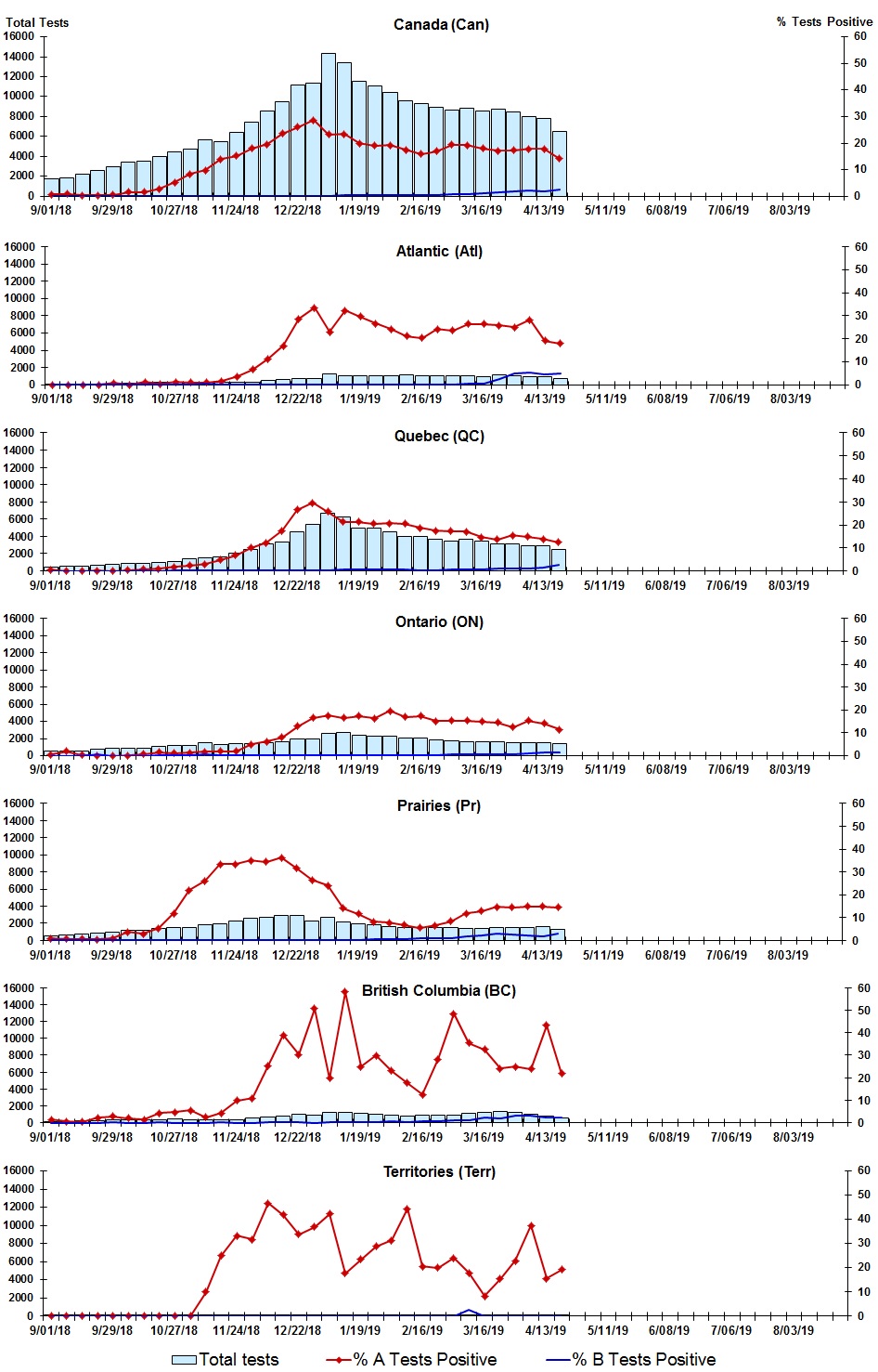 Figure 2. Text version below.