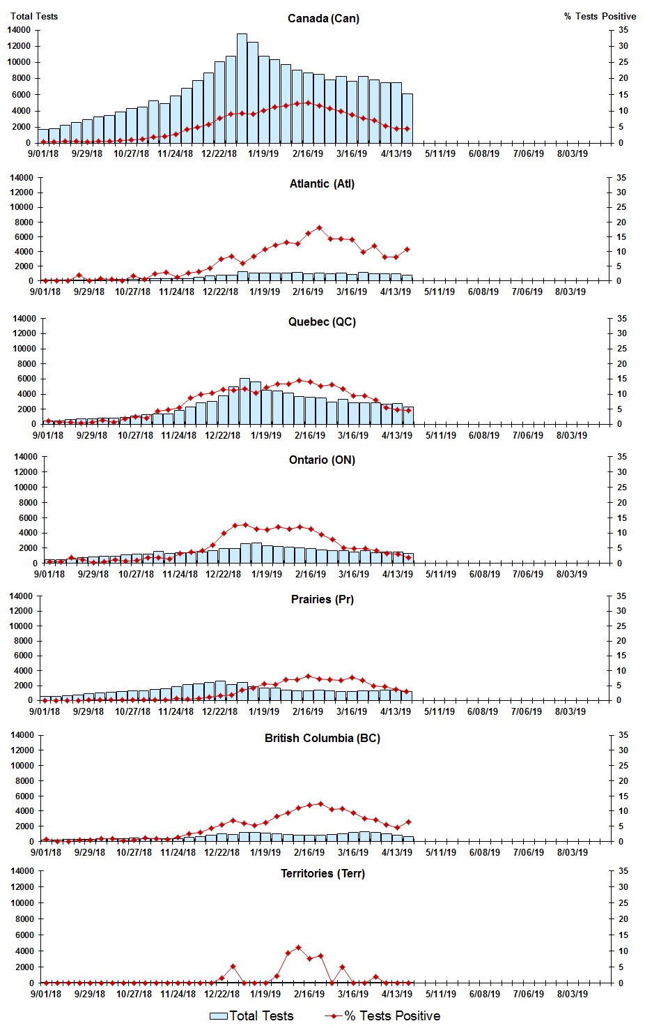 Figure 3. Text version below.