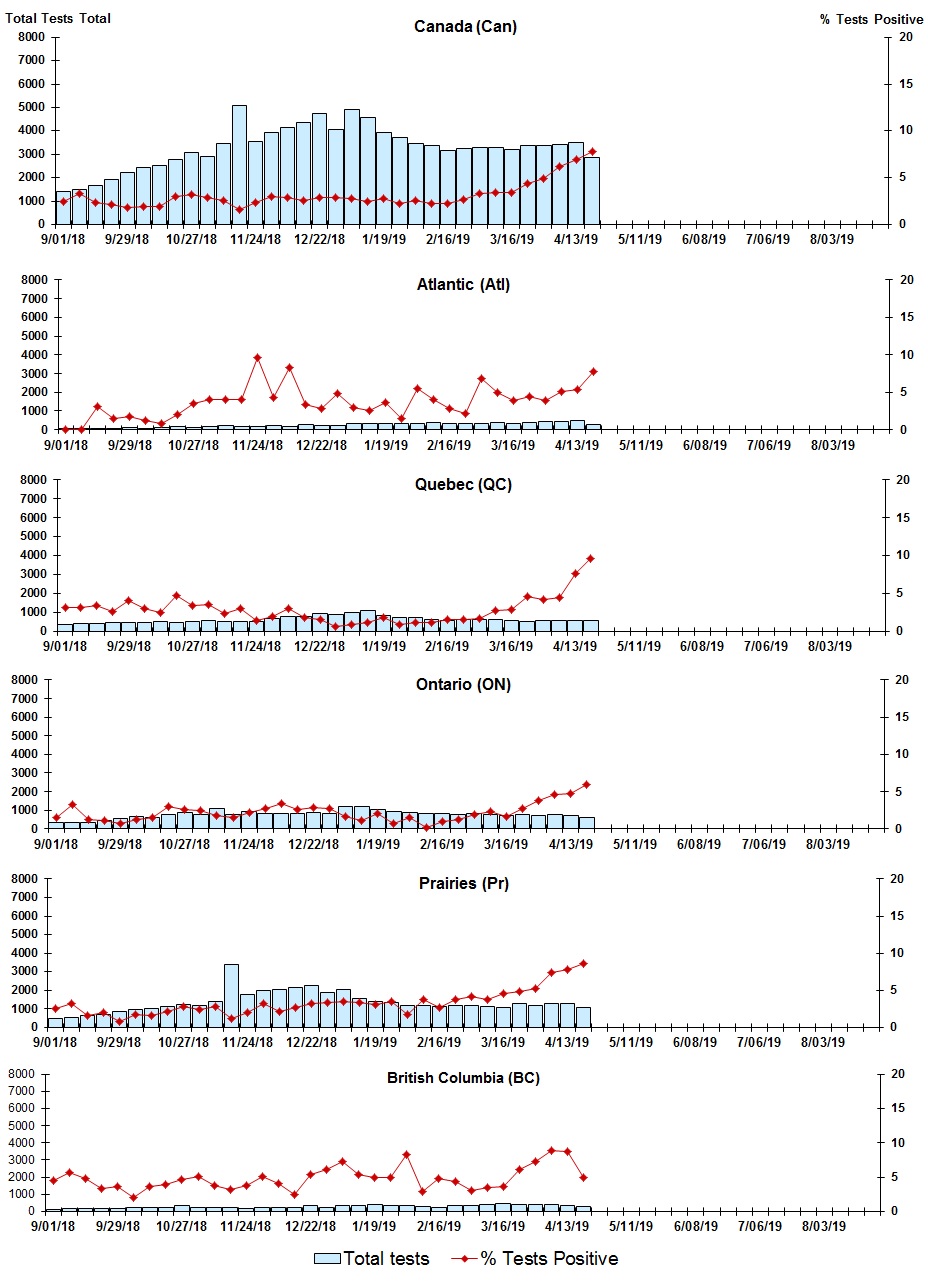 Figure 4. Text version below.