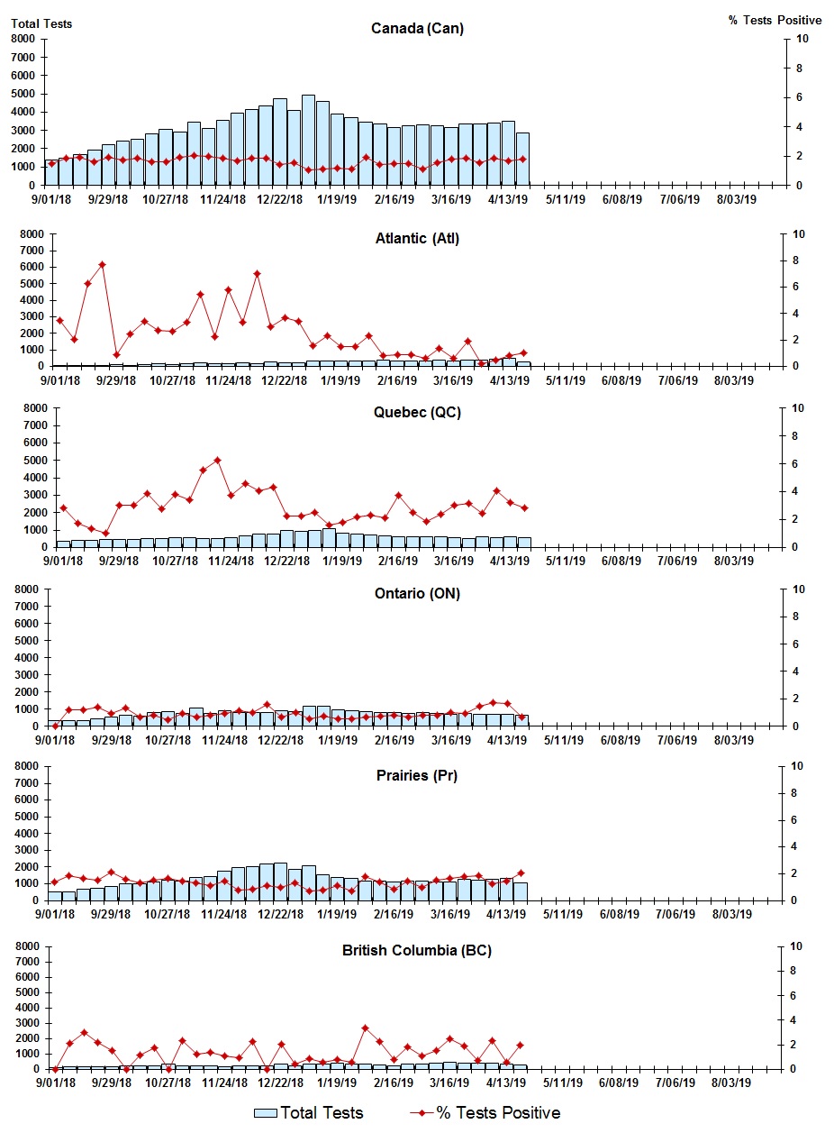 Figure 5. Text version below.