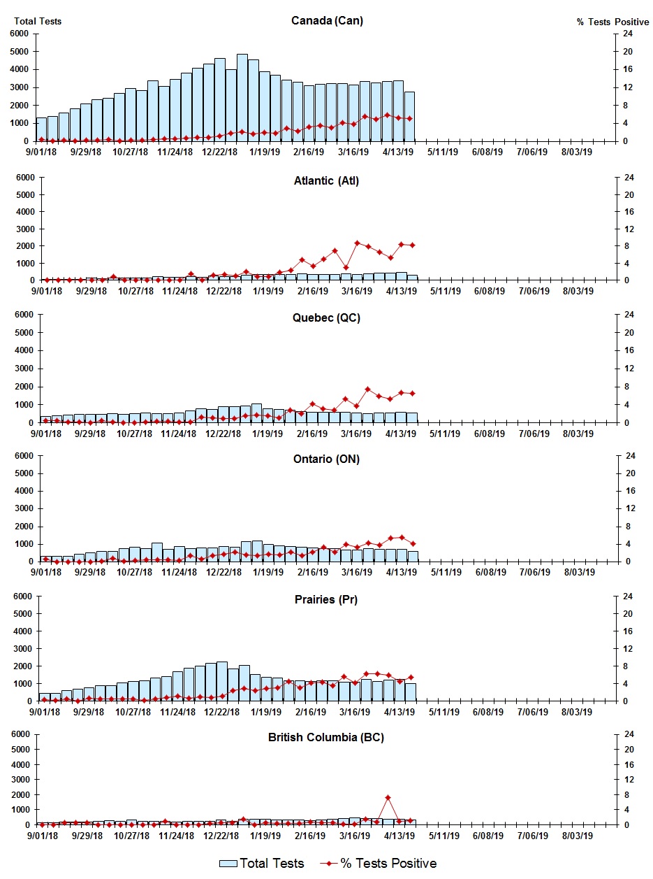 Figure 6. Text version below.