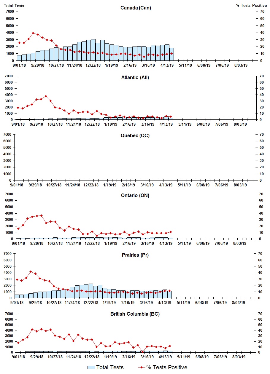 Figure 7. Text version below.