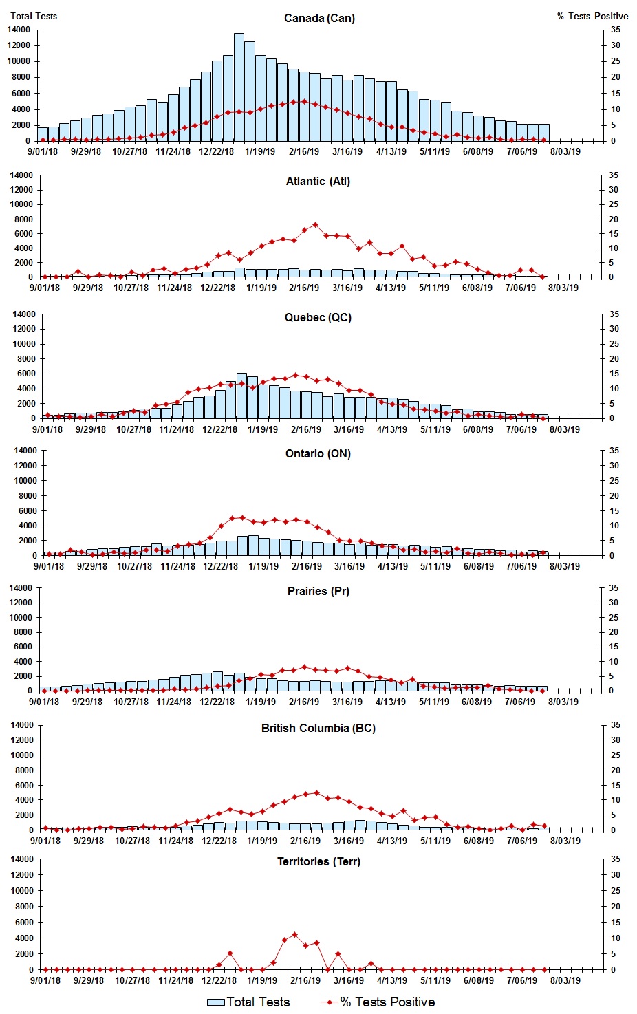 Figure 3. Text version below.