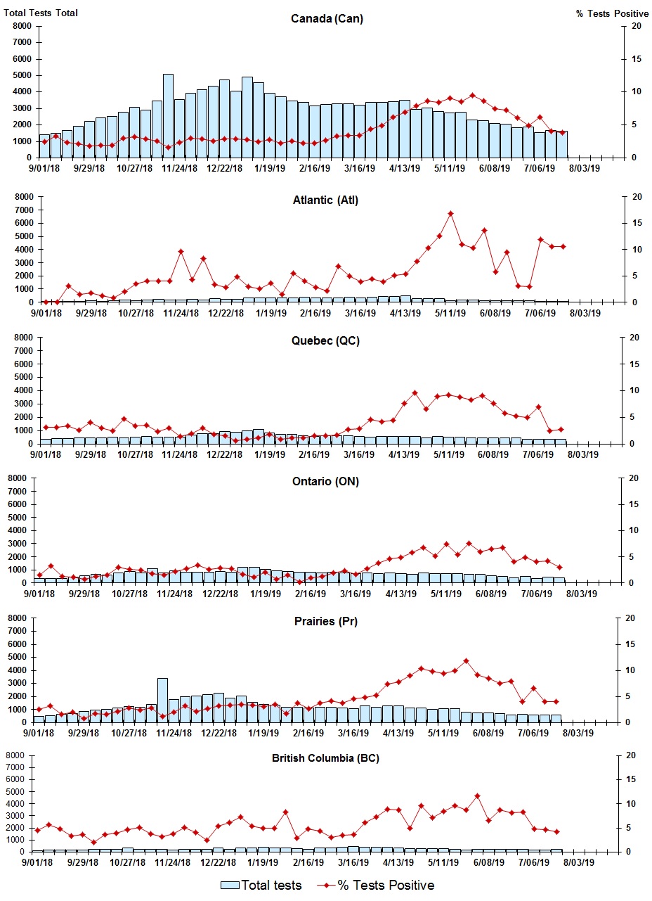 Figure 4. Text version below.