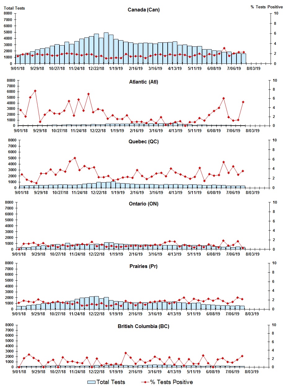 Figure 5. Text version below.