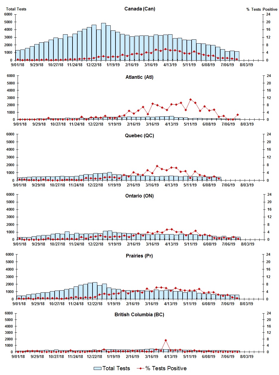 Figure 6. Text version below.