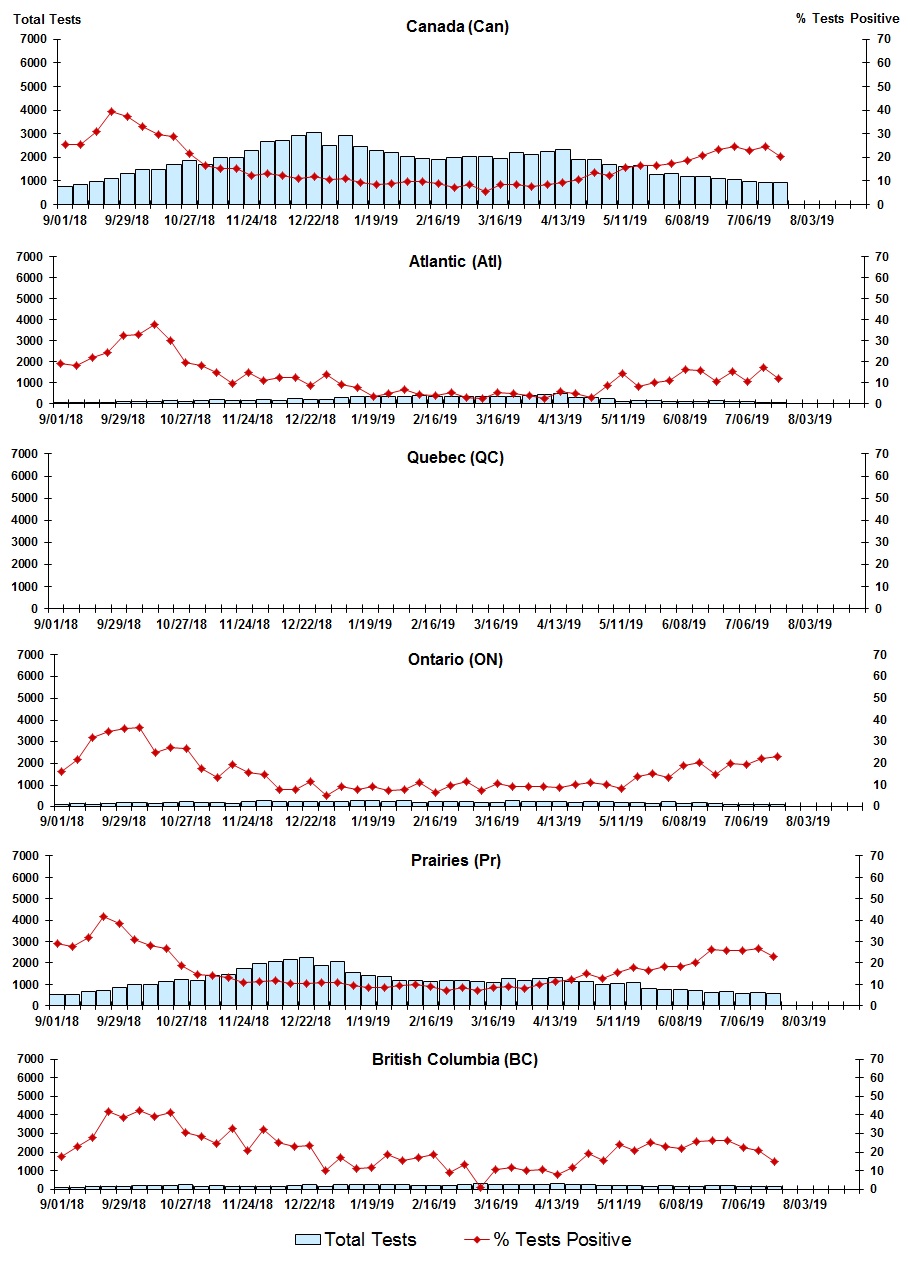 Figure 7. Text version below.