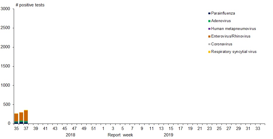 Figure 1. Text version below.