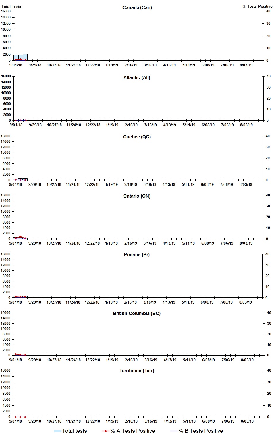 Figure 2. Text version below.