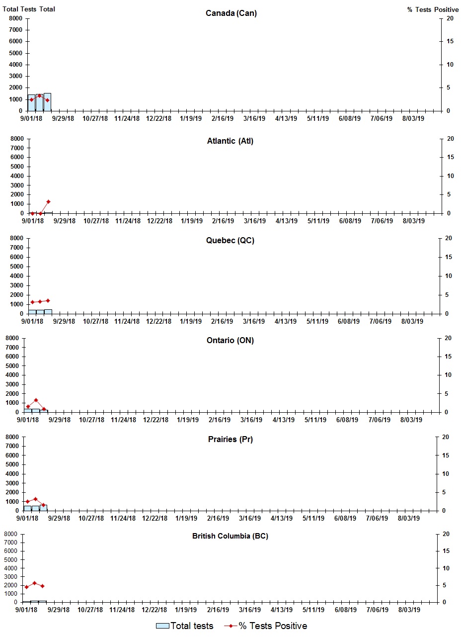 Figure 4. Text version below.