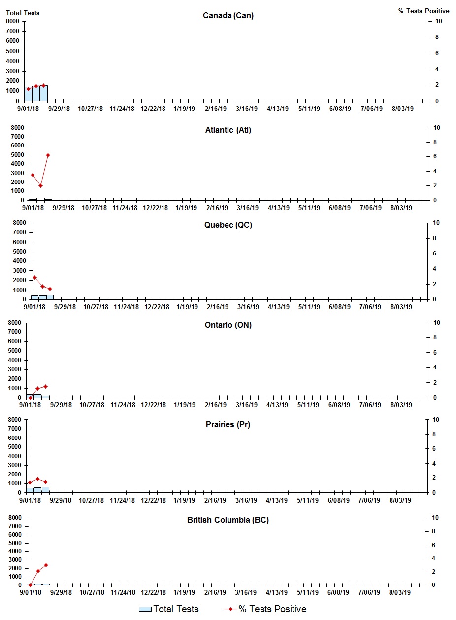 Figure 5. Text version below.