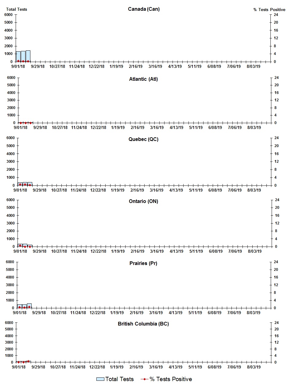 Figure 6. Text version below.