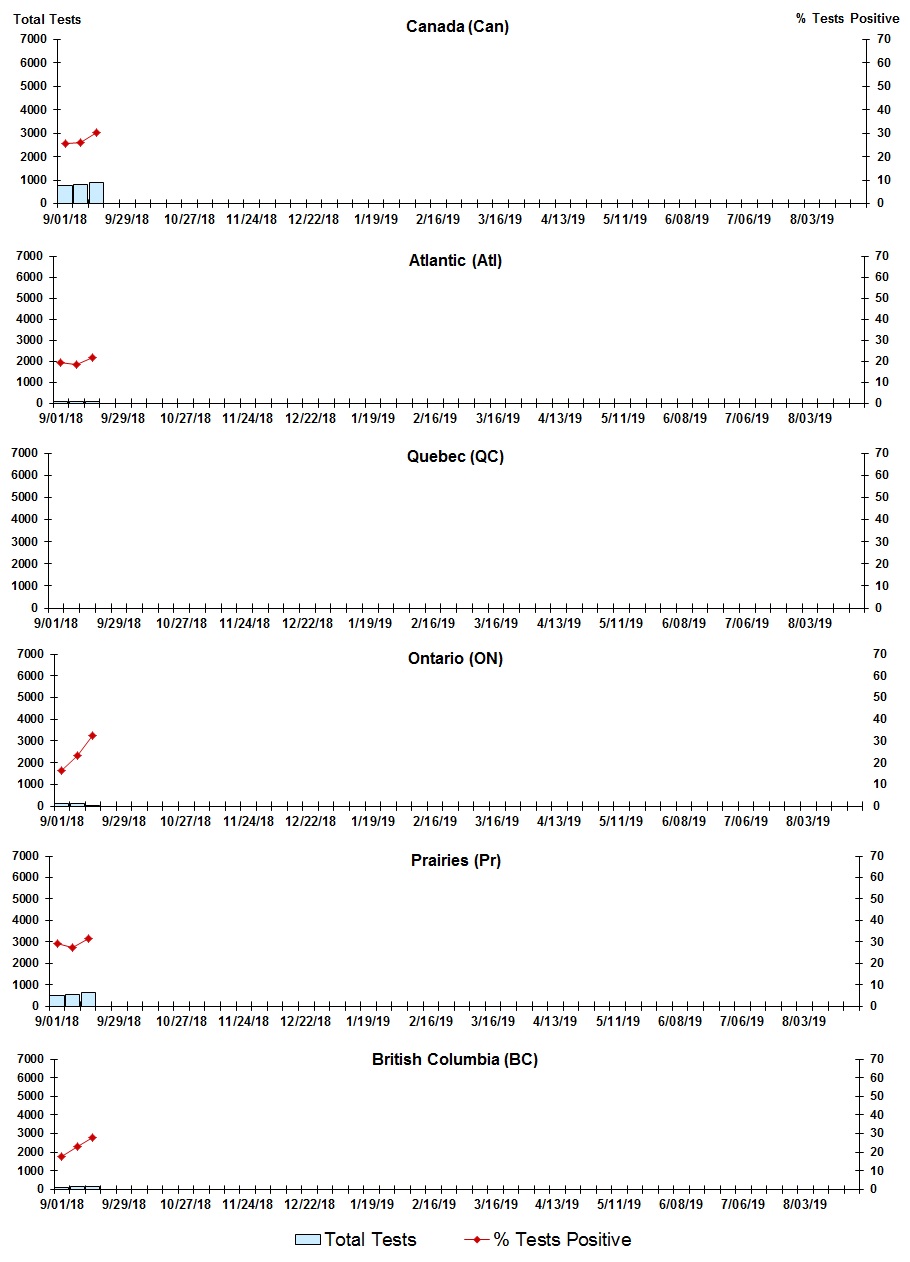 Figure 7. Text version below.