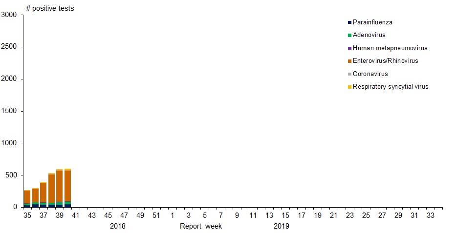 Figure 1. Text version below.