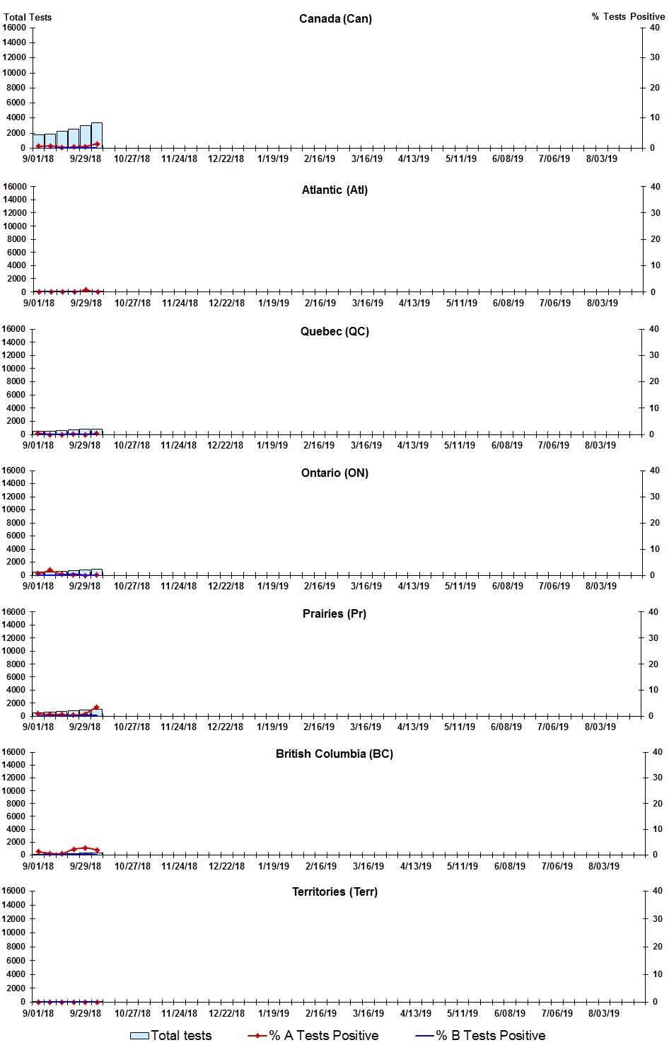 Figure 2. Text version below.