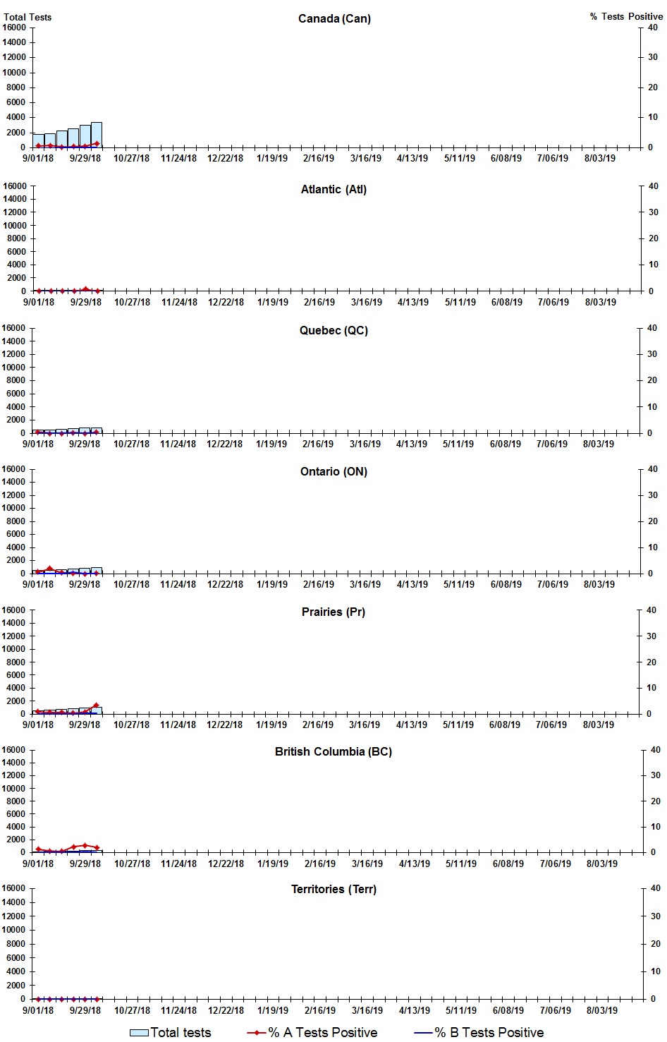 Figure 2. Text version below.