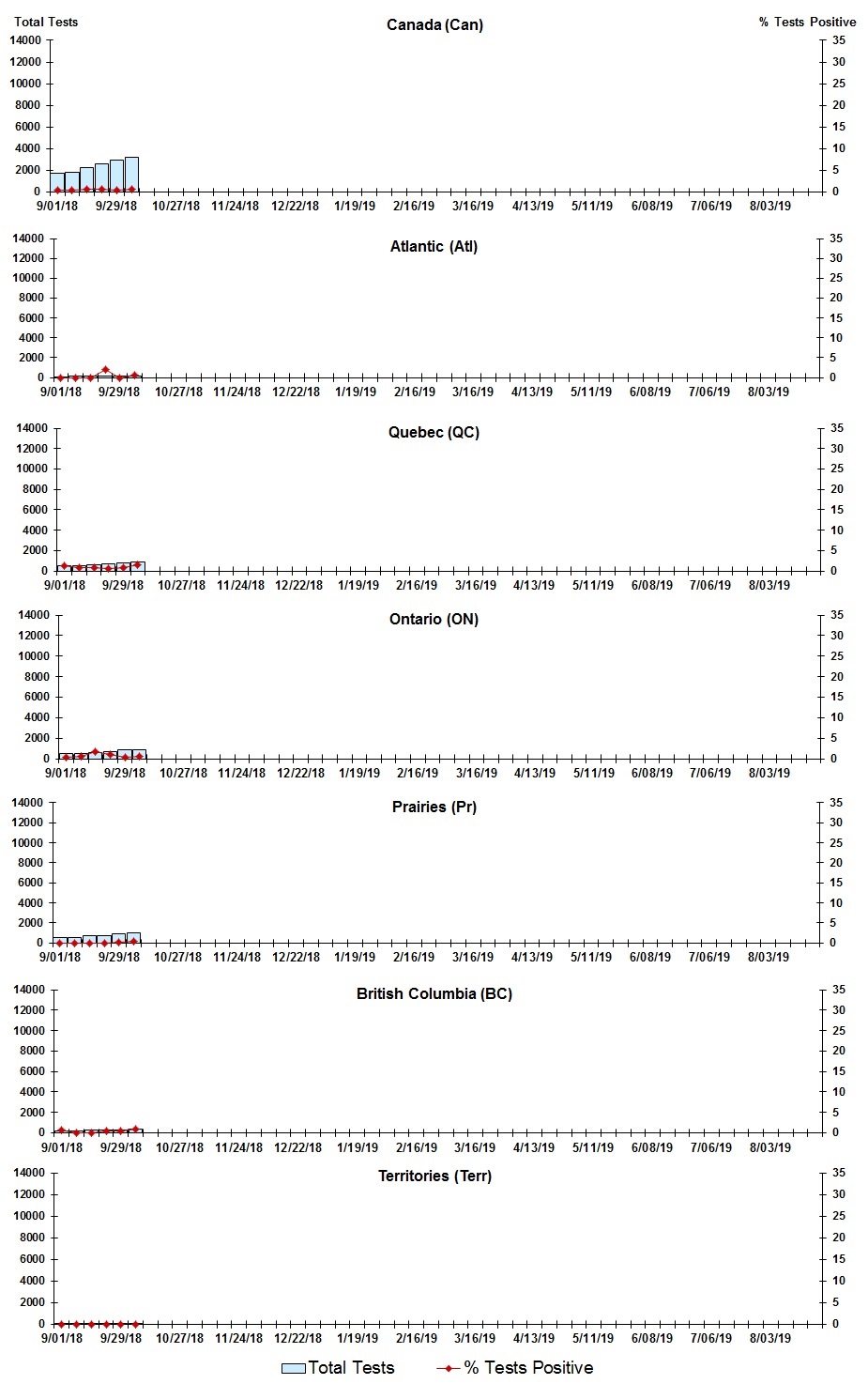 Figure 3. Text version below.