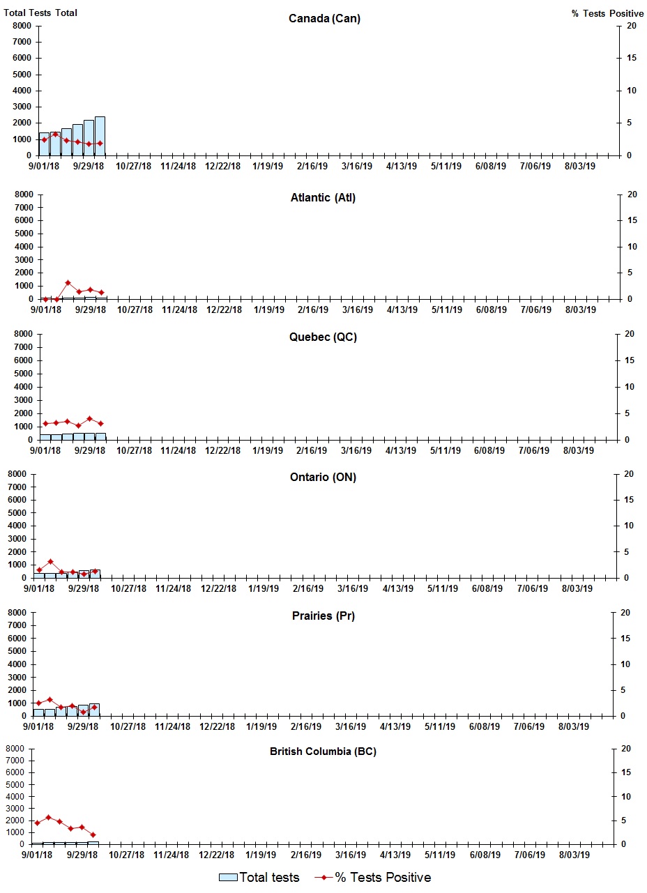 Figure 4. Text version below.