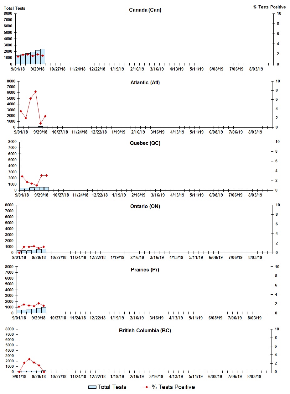 Figure 5. Text version below.