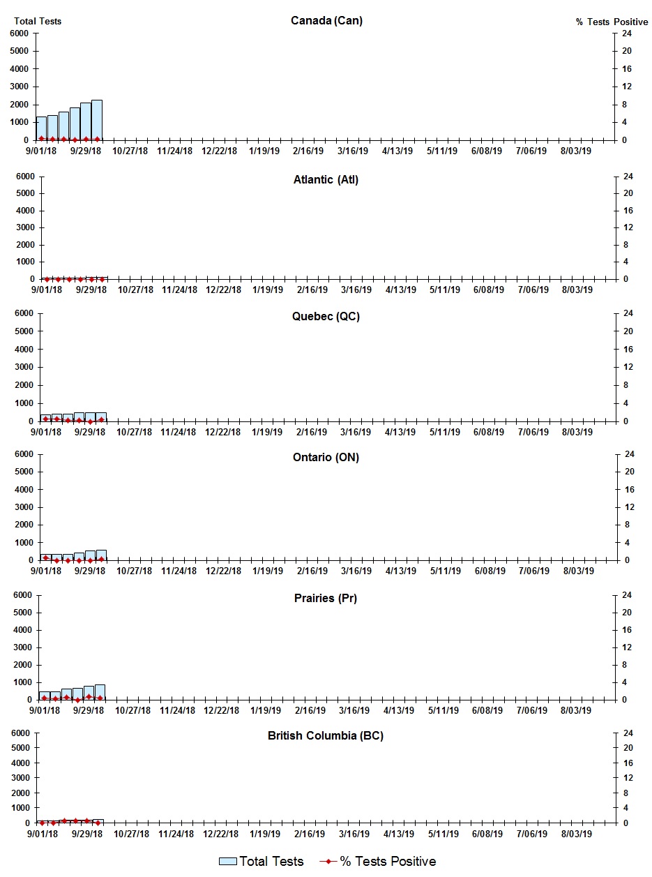 Figure 6. Text version below.