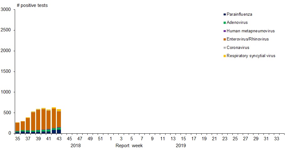 Figure 1. Text version below.